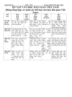 ÔN TẬP VĂN HỌC DÂN GIAN VIỆT NAM