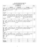 MA TRẬN ĐỀ KT HỌC KÌ I SINH 12 CB+ NC