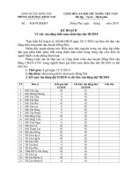 SỐ 41/KH-PGD&ĐT ngày 13/12/2010 về việc vận động hiến máu nhân đạo đợt 3/2010