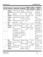 KHBM VẬT LÝ 7 THEO PPCT 2010-2011
