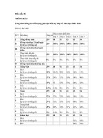 CHẤT LƯỢNG GIÁO DỤC NĂM HỌC 2009 - 2010