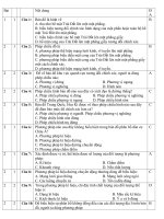 ngan hang de trac nghiem 10