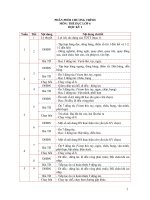 phan phôi chương trinh thể dục năm 2010-2011