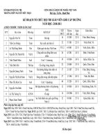 Lịch thi GV dạy giỏi (Phần thi giảng bắt buộc)