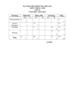 ĐÊ THI HỌC KỲ I ANH 8 (1)