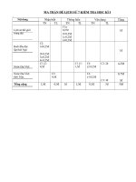 ĐỀ THI HKI LICH SỬ 7 2010-2011