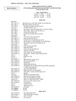 Phân phối chương trình Sinh học