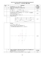 Toán_12 HKI_Đáp án Đặng Huy Trứ