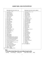 Gerund and to-inf(da chinh sua)