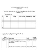 Kế hoạch lý nhóm 3