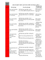 CHUAN KTKN MON AM NHAC LOP