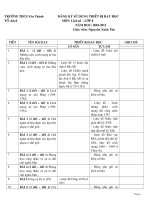 thiết bị dạy học sử 8
