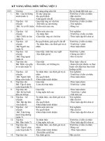 kỹ năng sống tiếng việt lớp 3