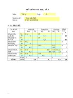 Đê kiểm tra học ký lý6 co ma tran đáp án(4)