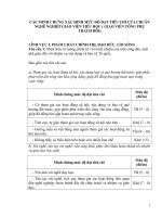 Chuẩn nghề nghiệp giáo viên TPT