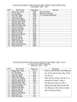 Danh sach doan vien thanh nien 2010-1011