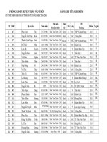 Kết quả HSG máy tính casio