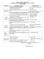 Kế hoạch tháng 12- Tổ Xã hội