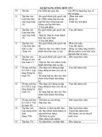 giáo dục KNS môn Tiếng Việt lớp 5