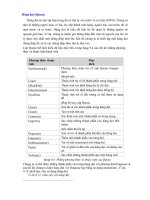 Mảng, Chỉ Mục, Tập Hợp phần 7