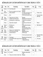 Kếhoạch sử dụng đồ dùng dạy học - Lớp 3