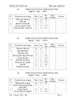 sổ mượn thiết bị Lý THCS