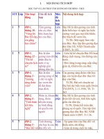 Tích hợp kỹ năng sống