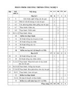 Phân phối CT CN 9