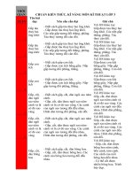 CHUAN KTKN MON THU CONG LOP 3