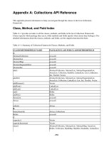 Collections API Reference