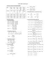 cong thuc luong giac hot