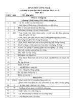 PPCT CONG NGHE 7 MOI