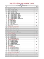 PHÂN PHỐI CHƯƠNG TRÌNH TIẾNG ANH 11