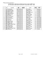 Tuyển tập đề thi HSG hàng năm