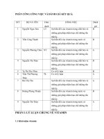 Sự biến đổi của vitamin trong chất béo và những giải pháp nhằm hạn chế những tổn thất ấy.