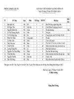 LỊCH DẠY THỂ NGHIỆM CKTKN 28/10/2010