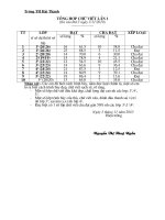 Kết quả thi chữ viết lần 1 năm học 20110-2011