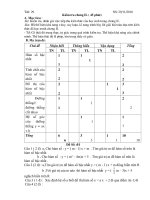 DE +MA TRAN KT CHUONG 2