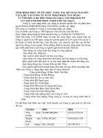 TÌNH HÌNH THỰC TẾ TỔ CHỨC CÔNG TÁC KẾ TOÁN NGUYÊN VẬT LIỆU TẠI CÔNG TY XUẤT NHẬP KHẨU XÂY DỰNG