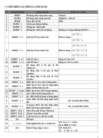 Huong dan cac phim va chuc nang