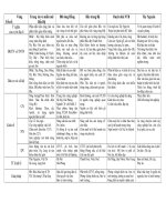 Tổng hợp vùng kinh tế Việt Nam