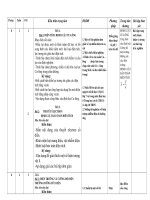 kehoachbomonmoinhat.THACSI VÂTLY