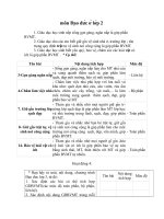 TÍCH HỢP BVMT ĐẠO ĐỨC LỚP 21