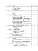 ôn cấp tốc Sinh Học HKI -12./.