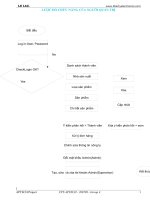 LƯỢC ĐỒ CHỨC NĂNG CỦA NGƯỜI QUẢN TRỊ