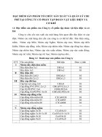 ĐẶC ĐIỂM SẢN PHẨM TỔ CHỨC SẢN XUẤT VÀ QUẢN LÝ CHI PHÍ TẠI CÔNG TY CỔ PHẦN TẬP ĐOÀN VẬT LIỆU ĐIỆN VÀ CƠ KHÍ