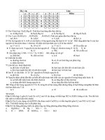 Đề thi môn hóa học lớp 10 - Đề số 2