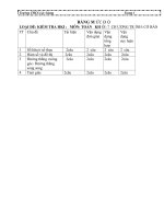 ngan hang de thi ca nam toan 7 hoan chinh