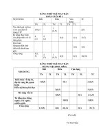 Ma trận đề thi HK 1 lớp 5/3