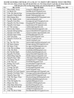 ĐC mail CB-GV-NV trường 2001-2011